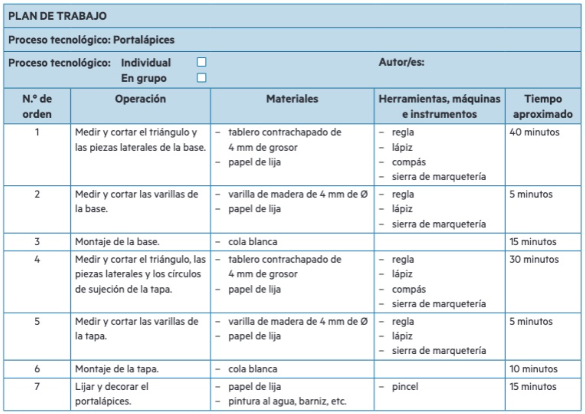 Diagrama de Gantt