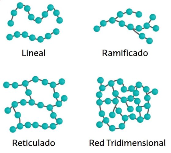 Polímeros